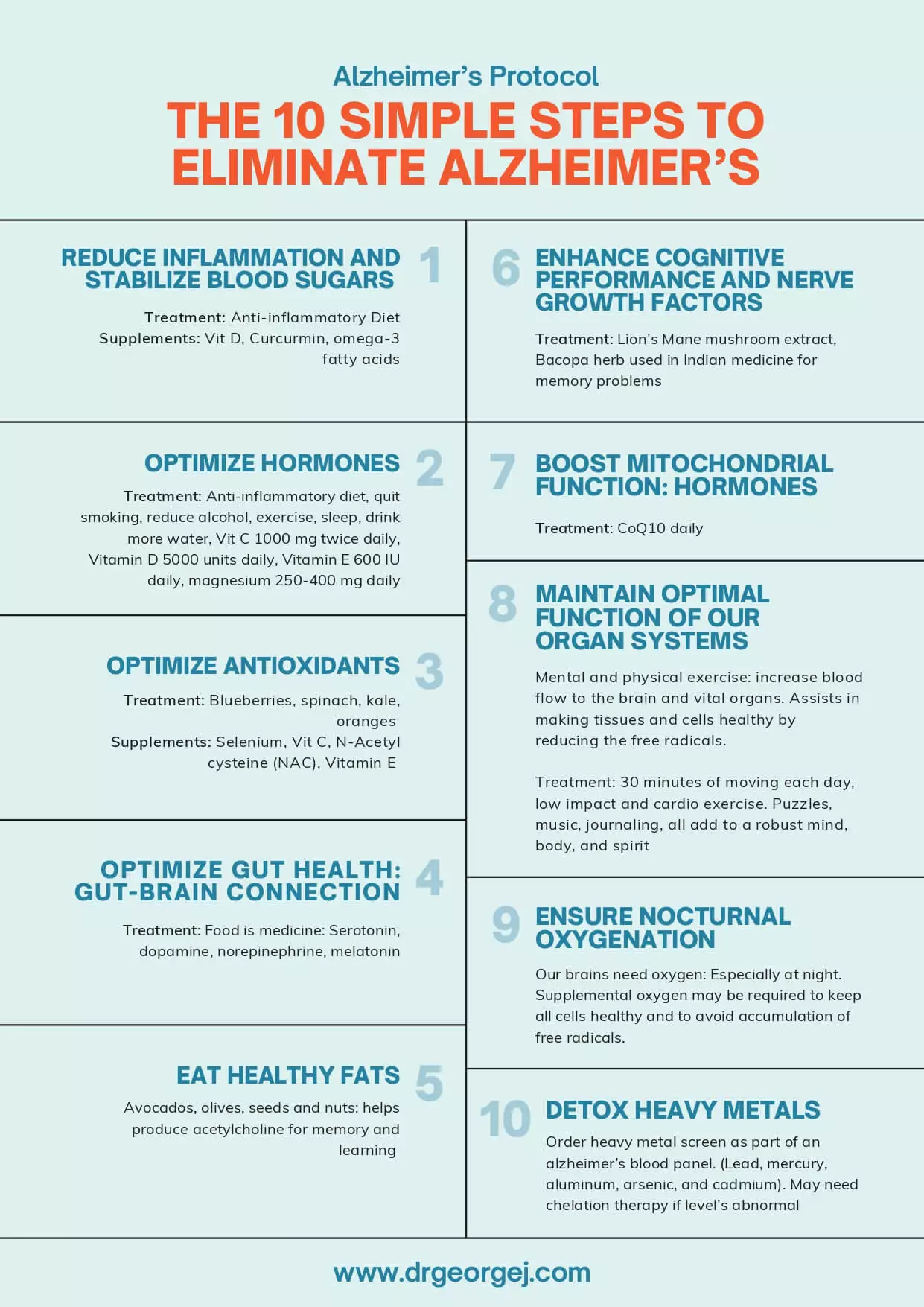 Alzheimer’s Protocol Handout - DrGeorgeJ Holistic Health and Healing_page-0001 (1)