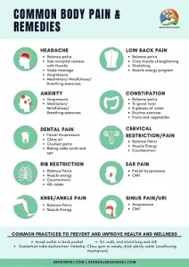 Common Body Pains and Remedy